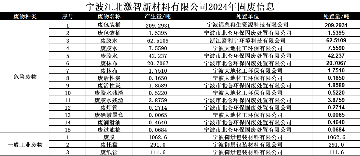 江北激智2024固废信息.png
